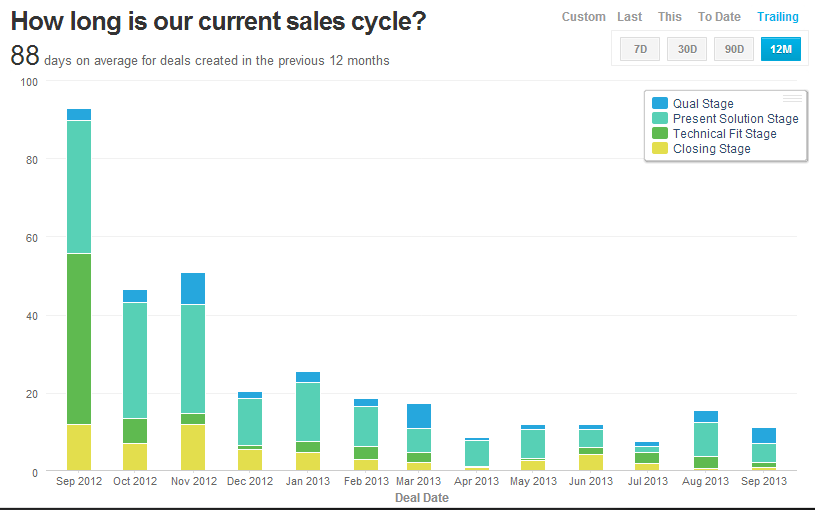 Sales-Cycle3