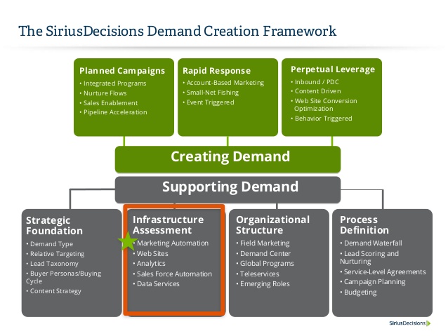 Supports framework. Creative Framework. Demand for Strategy Manager percentage Global.